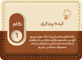 ایده پردازی